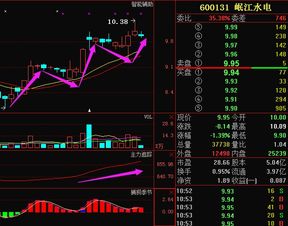 岷江水电600131短期走势如何？