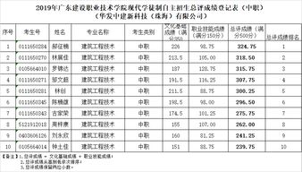 最强汇总 2019年自主招生成绩大汇总 你的名字在里面