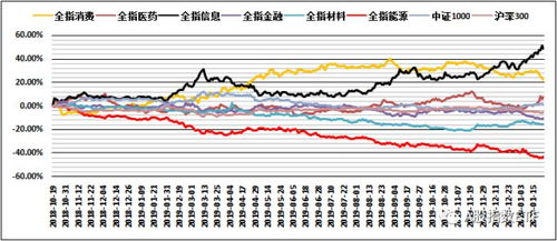 上一次牛市大盘指数最高多少