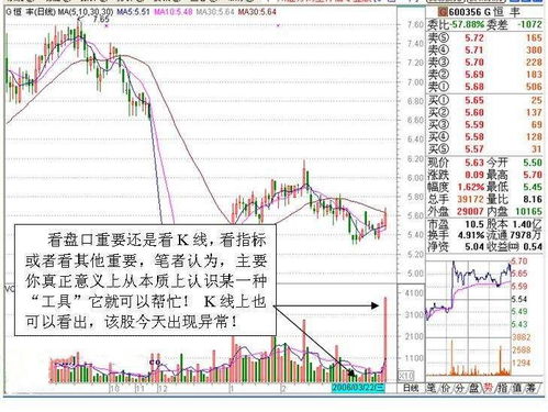 为什么炒股要分批建仓