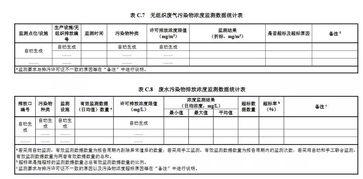 排污许可证申请与核发技术规范 危险废物焚烧 发布