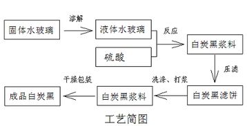 沉淀法白炭黑的生产原理及用途 