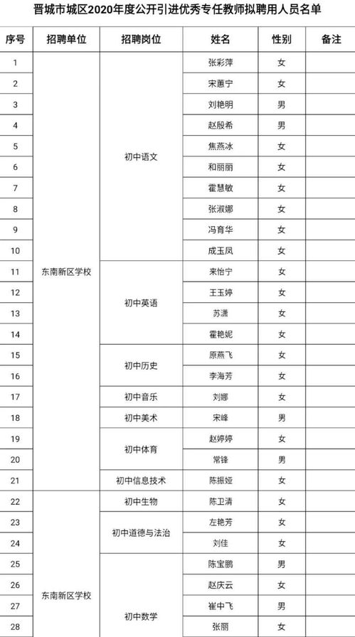 晋城最新公示 65人