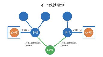 专栏 这是一份通俗易懂的知识图谱技术与应用指南