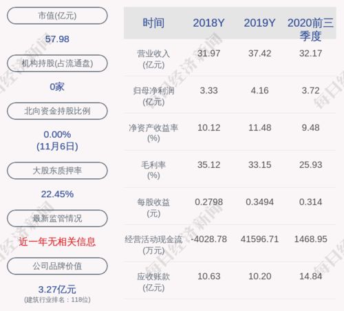 赵继增持有北京利尔股票的价格是多少