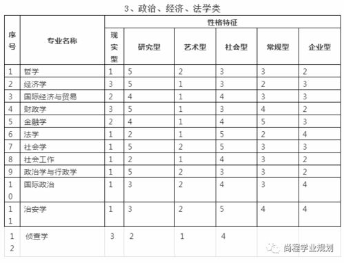 90 的家长看完这篇文章都帮助孩子找到了适合专业