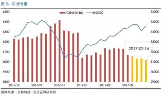 朋友们~金融券商、股指期货推出~对A股那些股票有利？