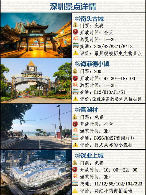 深圳打工人旅游攻略大全 36个景点详情 