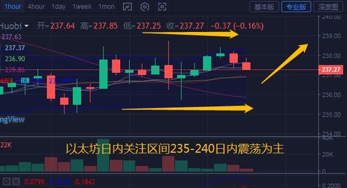 以太坊走势图在哪里看;以太币实时行情走势图