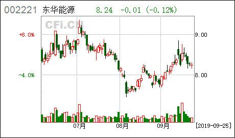 解除质押是利好还是利空？