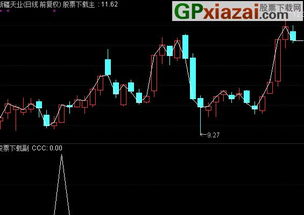 通达信选股器“条件设置”中的“输出1、等于、上涨、上拐”等应如何选择