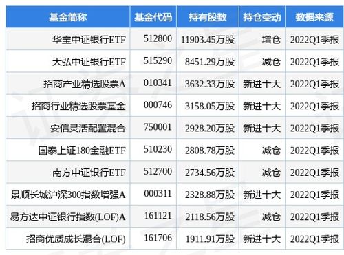 股票的年度分红派股怎样登记