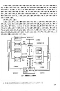 高等学校毕业论文指导