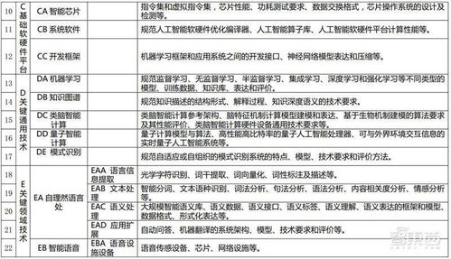 风控体系重装上阵 引领运维安全准则 