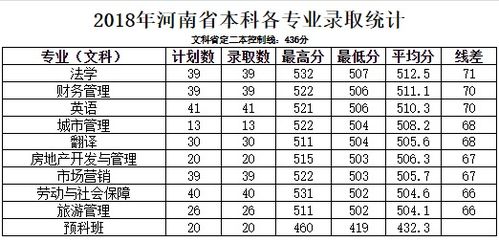 考研三个分数线怎么看 三本分数是多少