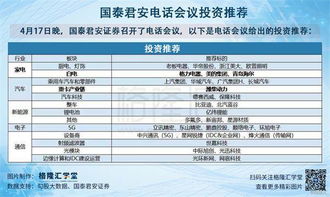 国泰君安证券如何通过电话委托交易？