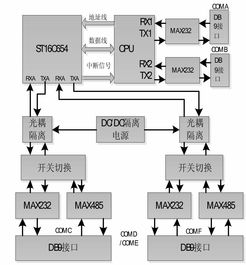 基于TCP IP协议的嵌入式Web服务器系统实现远程监控和信息处理 