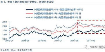 逆回购利率暴涨对逆回购有什么影响