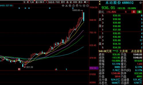 贵州茅台股票技术分析