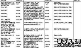 物业收支公示范文结尾语—物业公示收支明细有哪些内容？