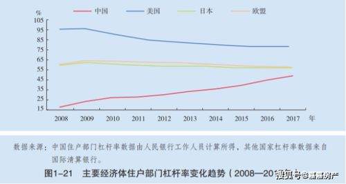 不知道房地产行业对国民经济的重要性 这些详细数据告诉你