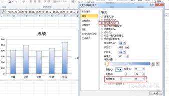 Excel图表如何设置透明的系列图形