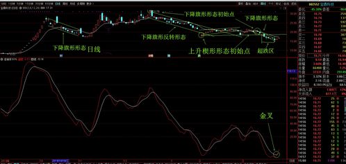 股指的均线是如何得出的？