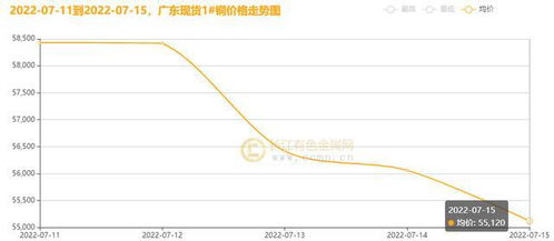 长江现货今日铜价行情