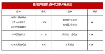 简述是涨、跌停制度