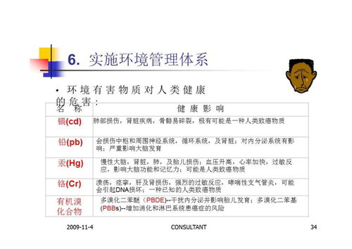 EHS管理基础知识讲座 PPT