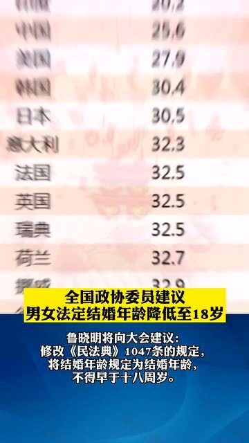 全国政协委员建议,男女法定结婚年龄降低至18岁 