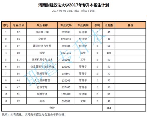 河南财经政法大学王牌专业 2023年河南财经政法大学分数线