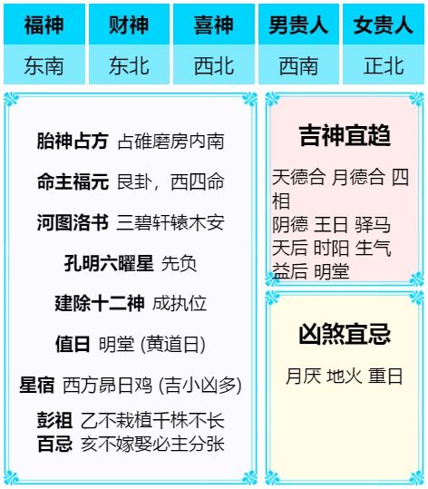 星座巫师运势 2020年02月02日 星期日 