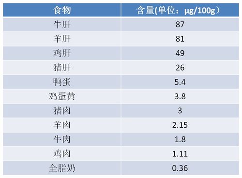 维生素b12的摄入量与糖尿病患者的病情有关吗？