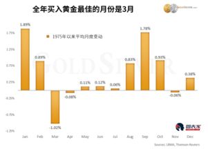 黄金4月6号买入，9号确认。7天后可以卖，指的是什么时候卖