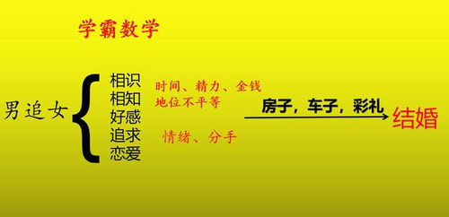 从博弈的角度分析 为什么男生不愿追求女生,反而愿意直接结婚