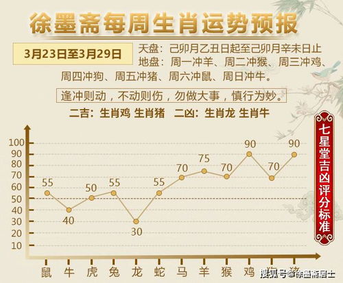 徐墨斋每周生肖运势预报 3.23 3.29