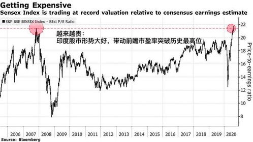 怎样投资印度股市