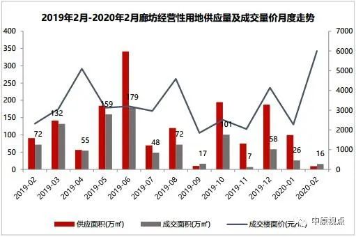 融创中国股价上涨超过9%，早盘涨幅持续扩大