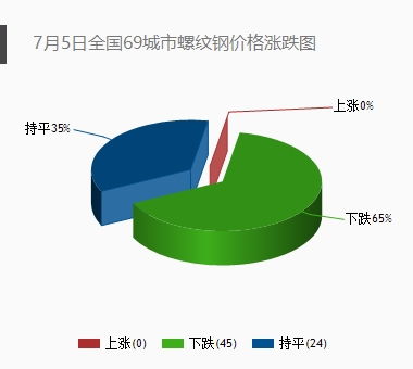 期货模拟