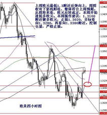 逢高空是什么意思