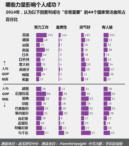 成功靠运气 各国人民怎么看