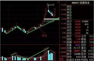 请问那些股票上攻时候的特征是什么