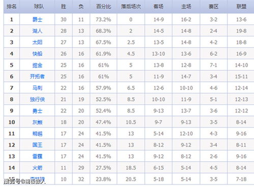 nba现役最强球队排名表