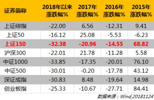 完全跟踪上证指数的基金