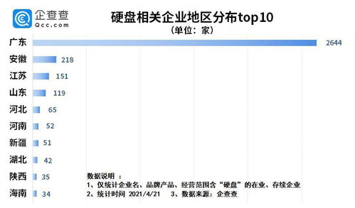 硬盘价格疯涨,有人囤货 1 天赚 300 万