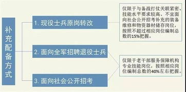 专业技能岗文职人员招考全面展开 带你了解专业技能岗文职人员