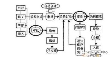 如何更好的做好企业采购工作