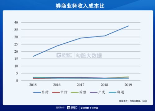 在东方财富通里怎么看市净率