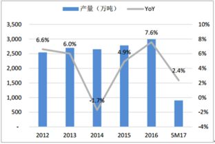 中国乳制品行业趋势有哪些